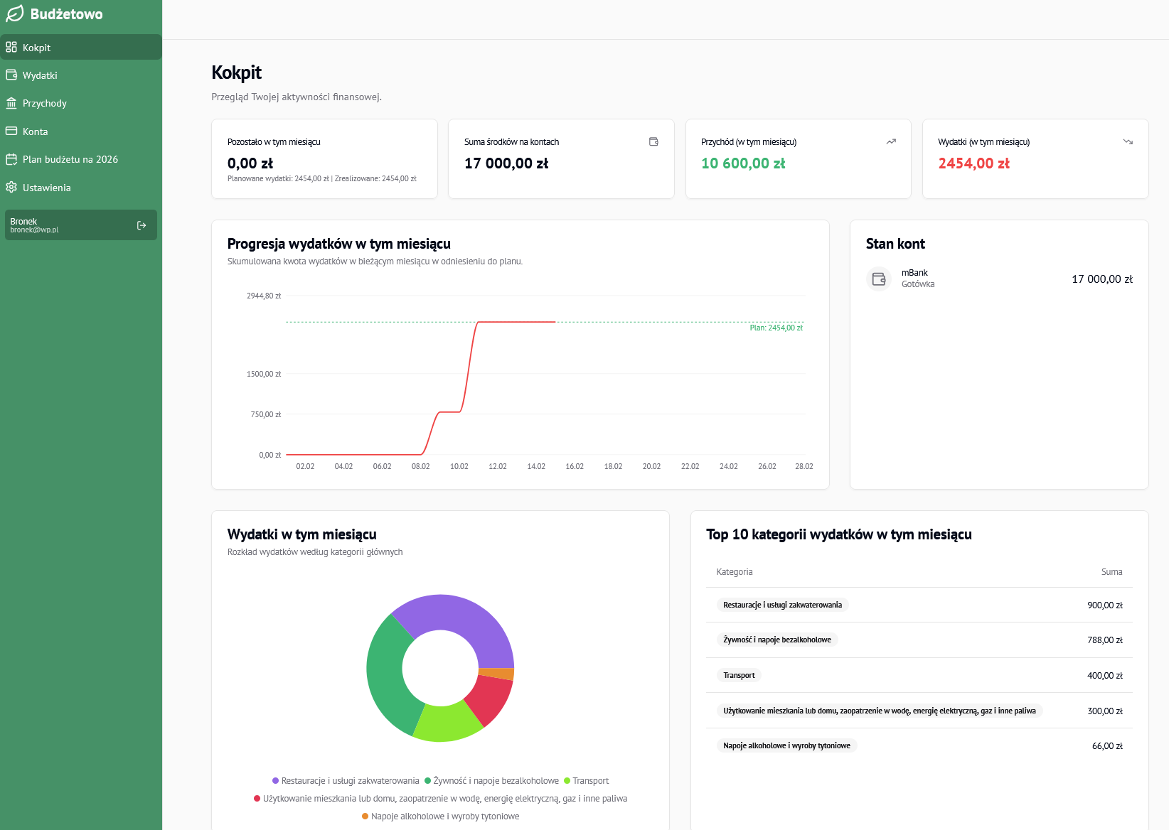 A screenshot of the application's dashboard view.